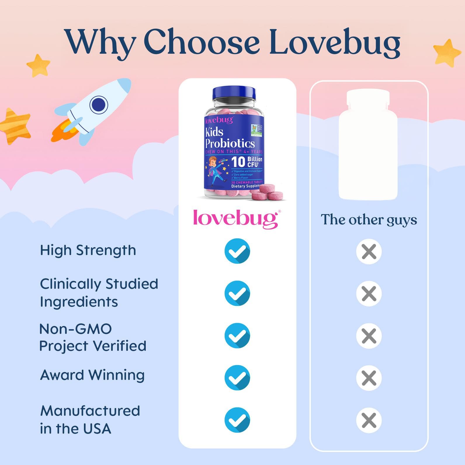 LOVEBUG Kids Probiotic Chewables, Berry, Sugar Free, Ages 4 Plus, 30 Count — Amazon image 5