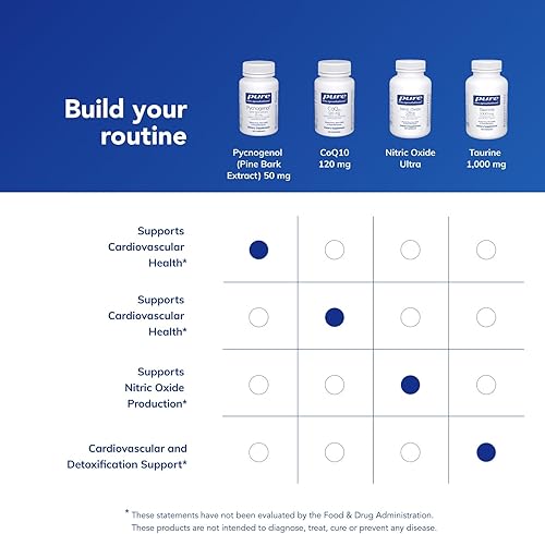 Miniatura 6 de Pure Encapsulations Pycnogenol (extracto de corteza de pino) 50 mg  Suplemento hipoalergénico para apoyar la función cognitiva y la salud