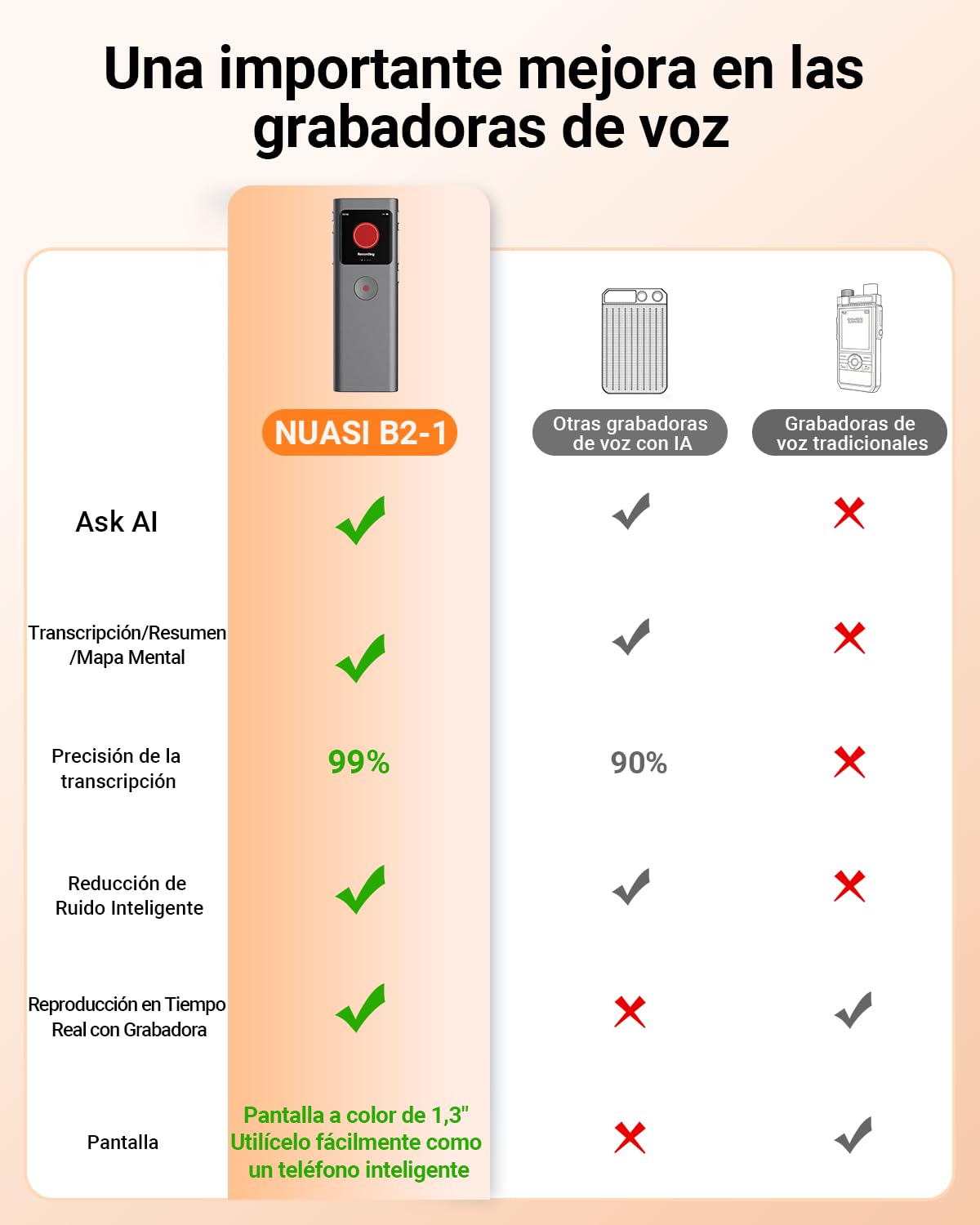 Grabadora de Voz IA con Transcribe y Resume con tecnología, 64 GB Voice Recorder Digital con Activada por Voz, Control de App, Reducción de Ruido Automática para Entrevista/Clase/Reunión