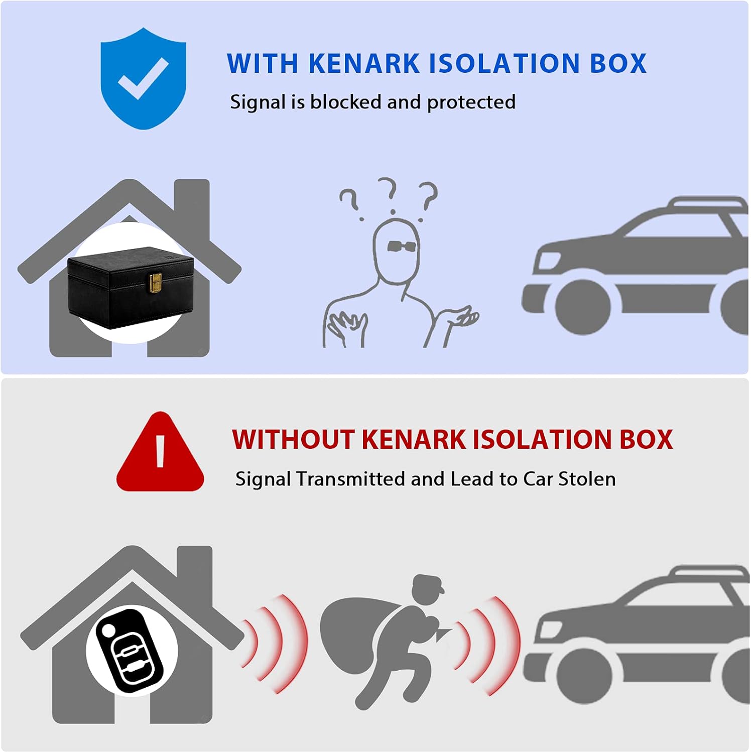 AntiTheft Car Key Box Black Signal Shielding Box RFID Blocking Box KENARK KK6MBK Faraday Key