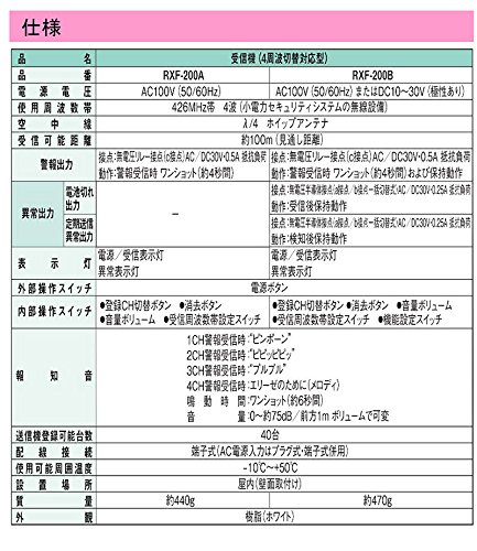 Amazon.co.jp: RXF-200A 4周波切替対応型 受信機 ワイヤレス・システム