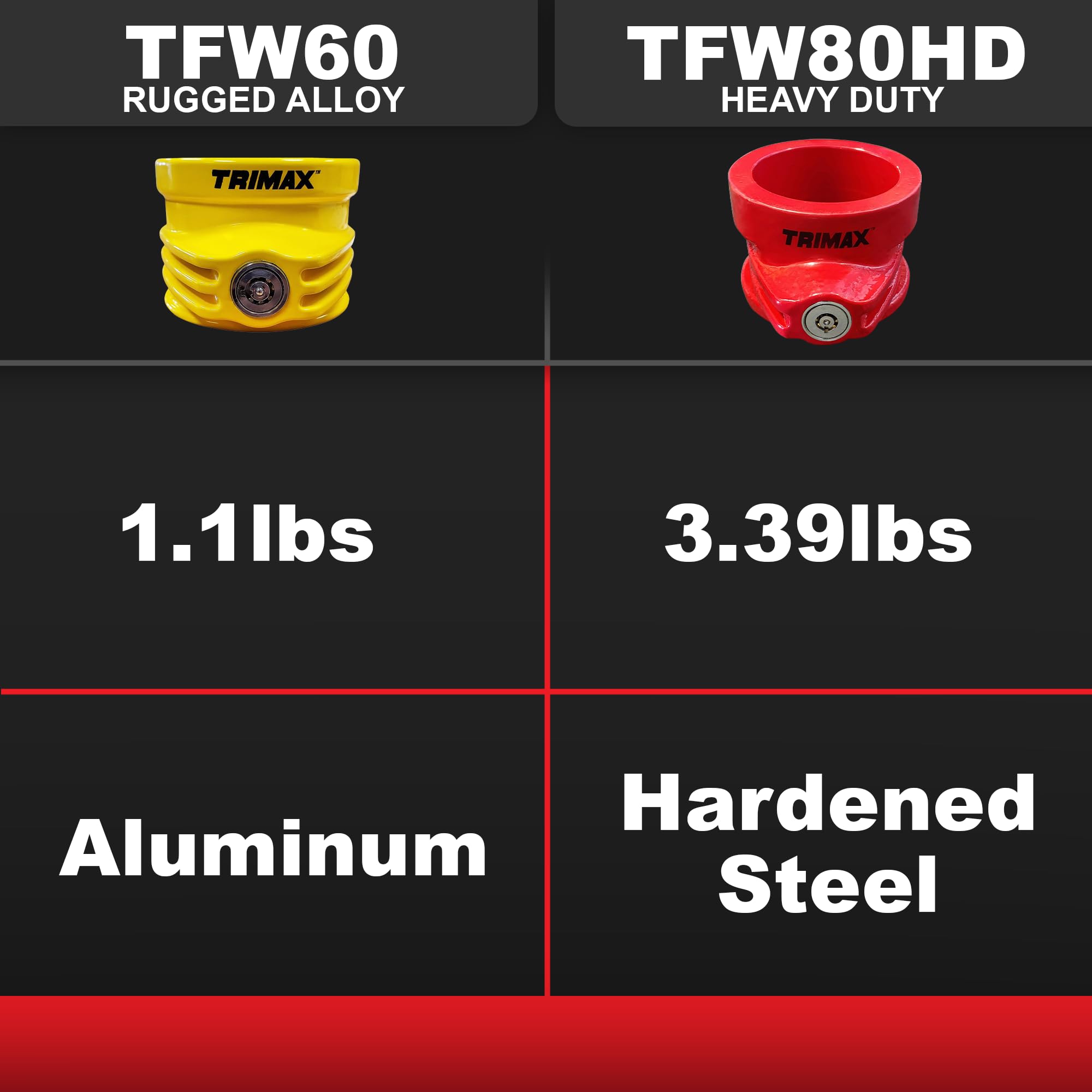Trimax Releases New Fifth Wheel Lock – RV PRO