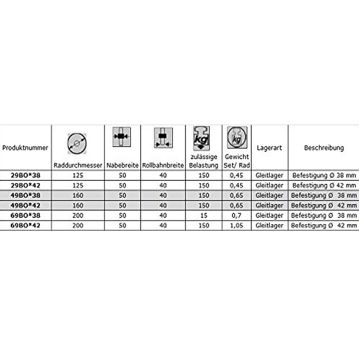 ZAB-S 49BO*42 Rad Rolle für Eventzaun Absperrgitter Bauzaun Ersatzrad Transportrolle (49BO*42)