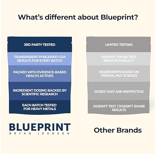 Miniatura 6 de Blueprint de Bryan Johnson Proteína vegana en polvo de reemplazo de comida  Proteína de cáñamo a base de plantas con 27g de proteína por porción