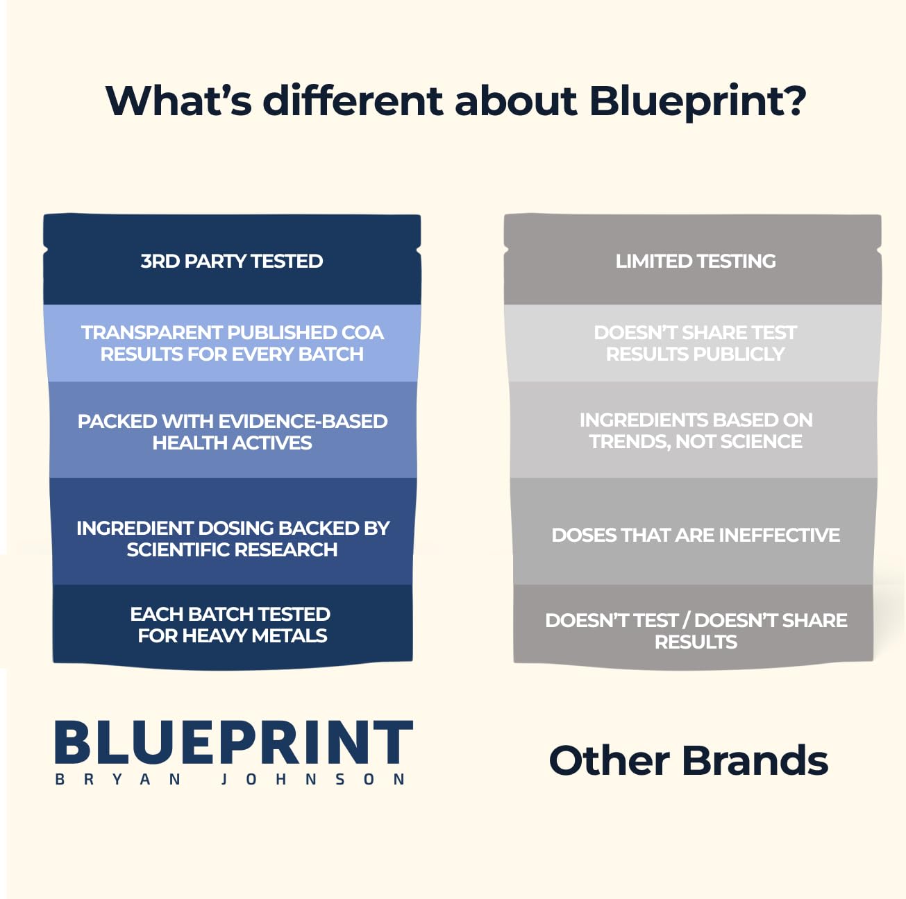 Blueprint by Bryan Johnson Vegan Protein Meal Replacement – Plant Based Hemp Protein with 27g Protein Per Serving – Low Calorie, Chai Flavored Protein for Women & Men – Dairy Free– 15 Servings