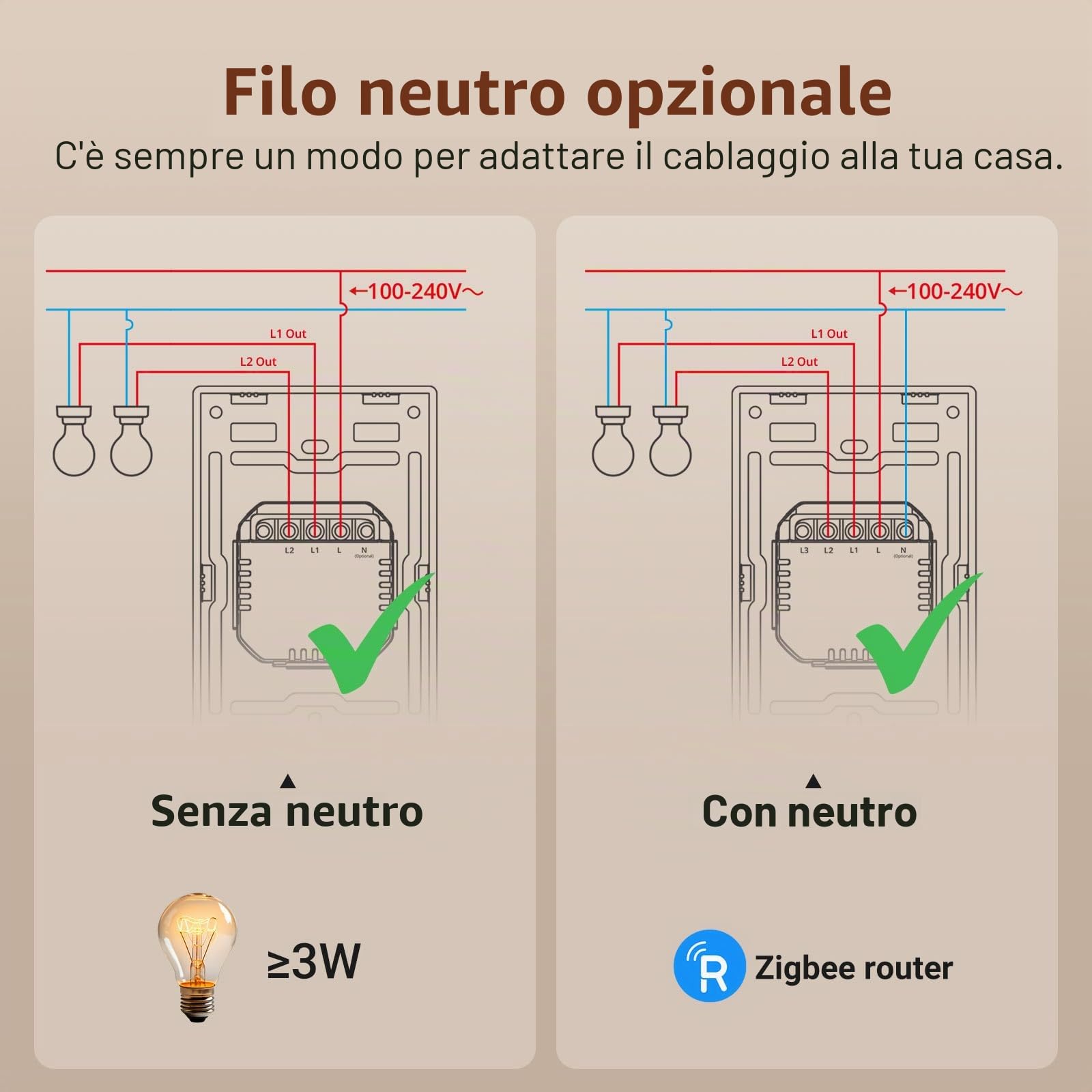 SONOFF Zigbee Interruttore Intelligente ZBM5-2C-120W, Hub Zigbee, Senza Neutro con Neutro, Controllo Vocale con Alexa Google Home