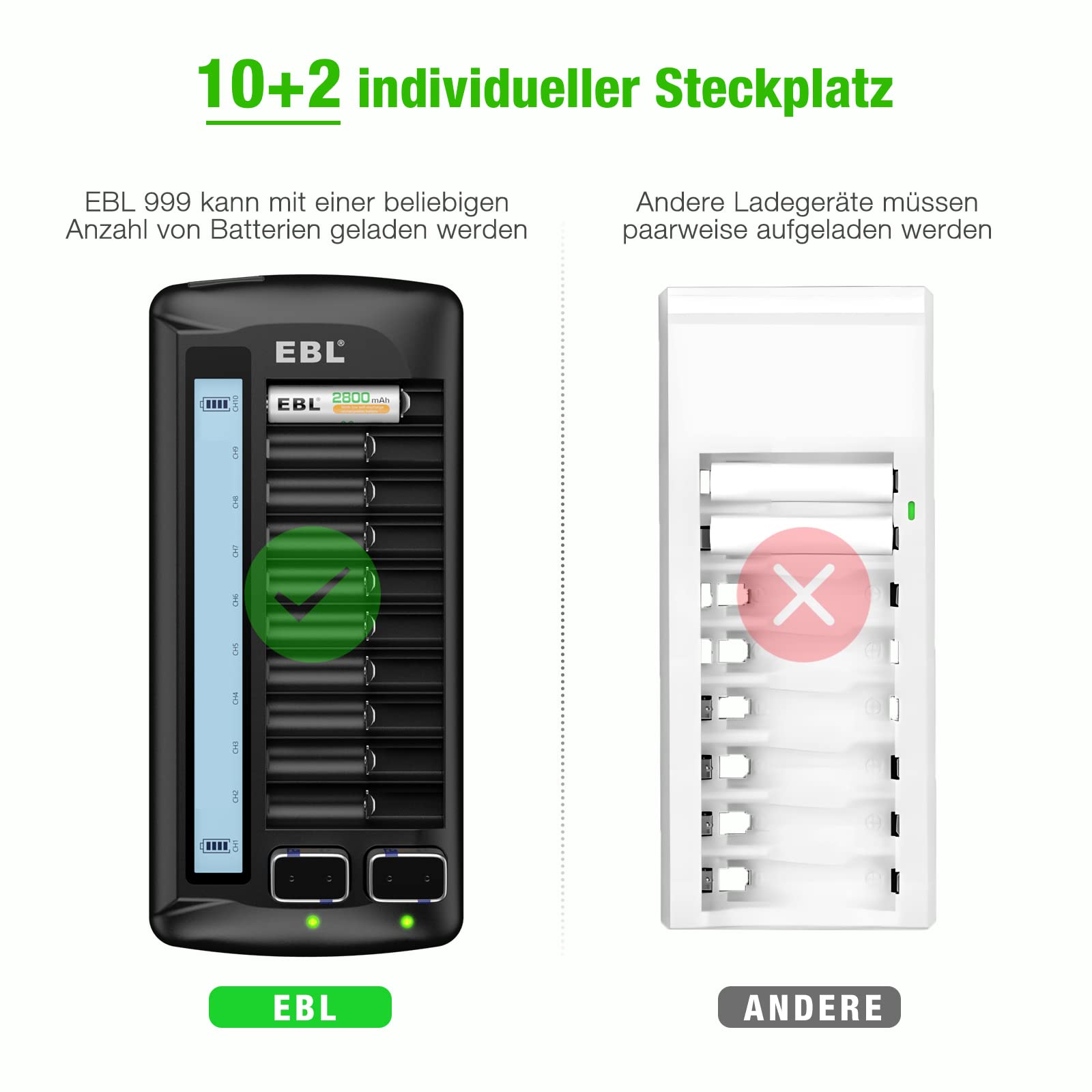 EBL 999 Universal Akkuladegerät für Batterie - AA AAA 9v Block Li-Ion/NiMH/NiCd, 12-Ladefach mit LCD Anzeige, Multi Batterieladegerät