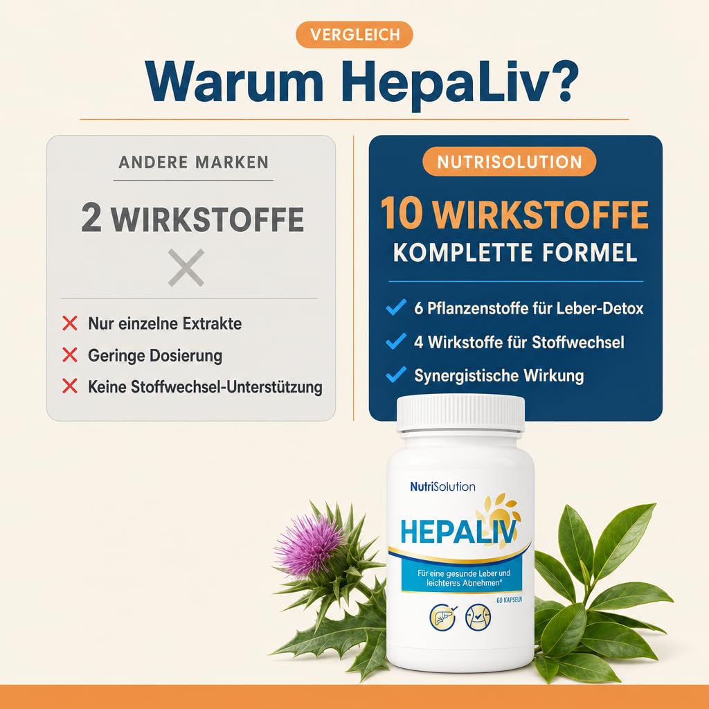 NutriSolution Hépaliv -Kapseln - Detox-Formel mit Mariendistel, Desmodium & Grüntee für gesundheit, Gewichtsmanagement & Fettverbrennung - 60 Kapseln (1)