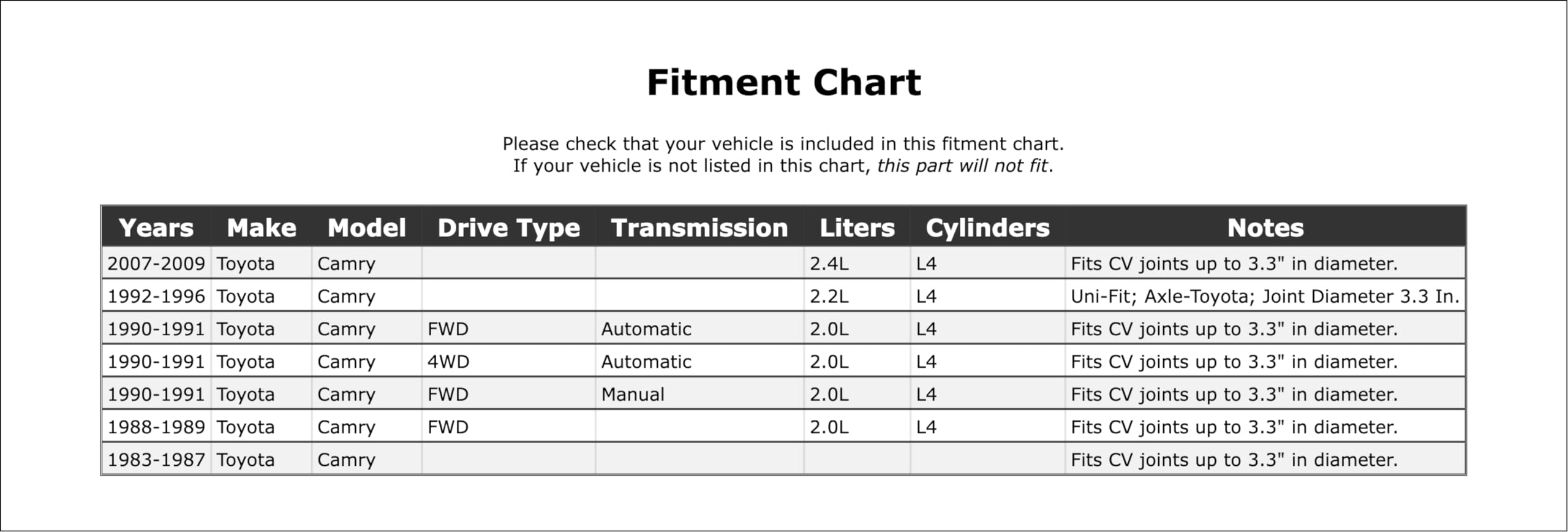 amimi9108910ページ Amazon.com: PartCatalog Inner CV Joint Boot Kit Compatible
