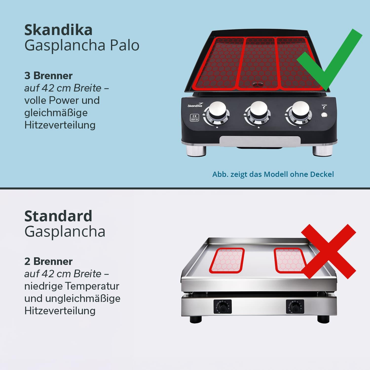 Skandika Plancha Grill Palo 3-Brenner Plus| Gasplancha Grillplatte mit Deckel, 3 Brenner, transportabler Gasgrill mit Kochplatte | Outdoor, Camping, Balkongrill, Tischgrill, Grillplancha, Gasbräter