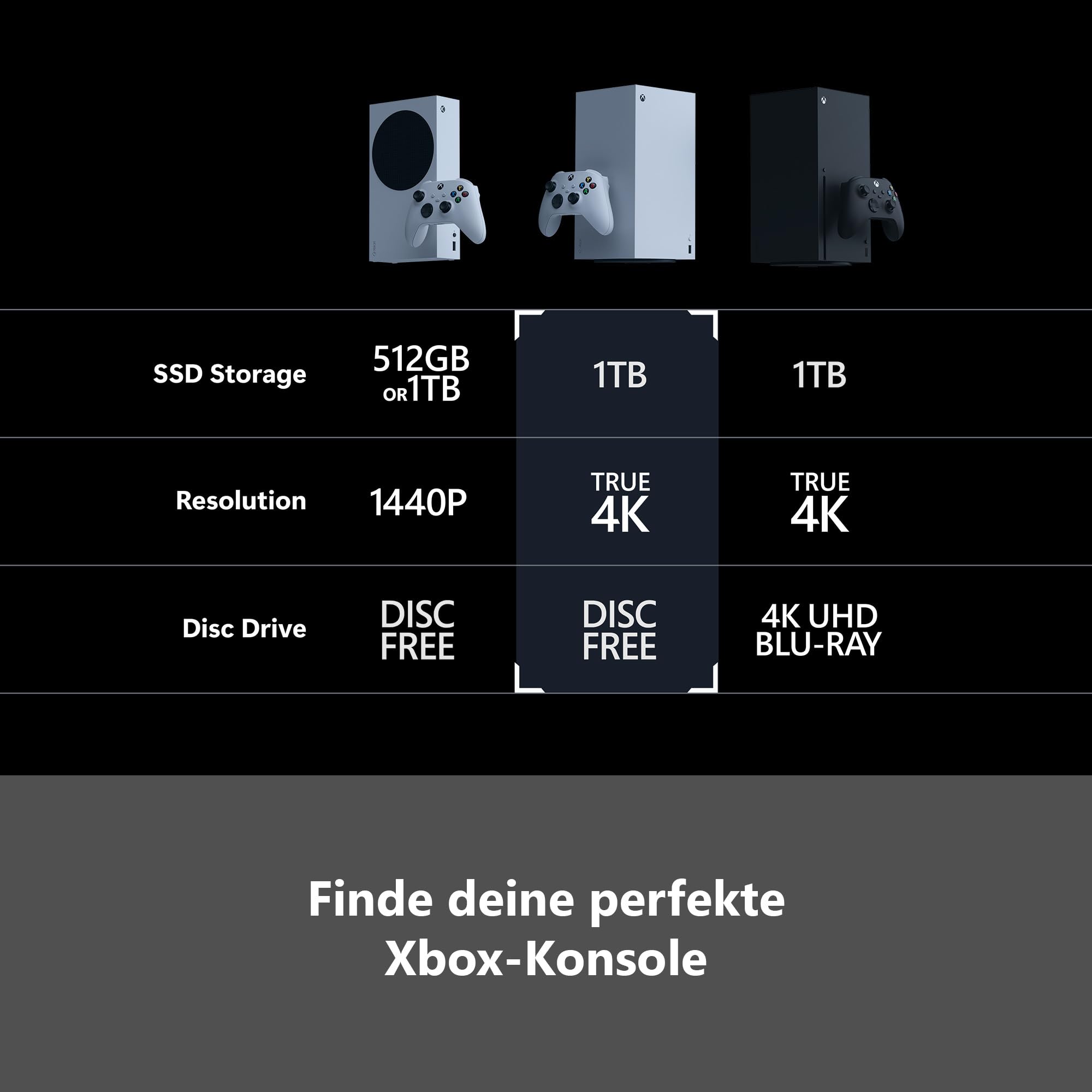 Xbox Series X 1TB White Digital Edition zertifiziert wiederaufbereitet