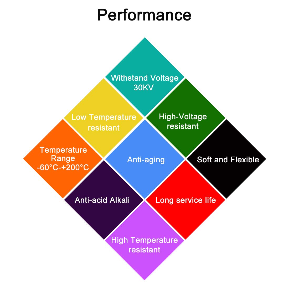 uxcell a16051300ux0048 10M 32.8Ft 14AWG 30KV Electric Copper Core Flexible Silicone Wire Cable Red