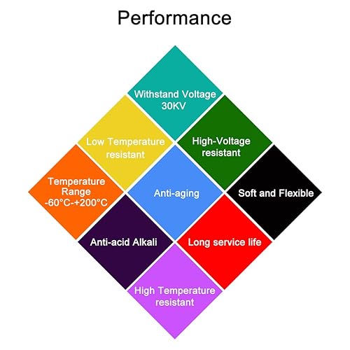 Miniatura 3 de uxcell a16051300ux0048 10M 32.8 pies 14AWG 30KV núcleo de cobre eléctrico Cable de silicona flexible rojo