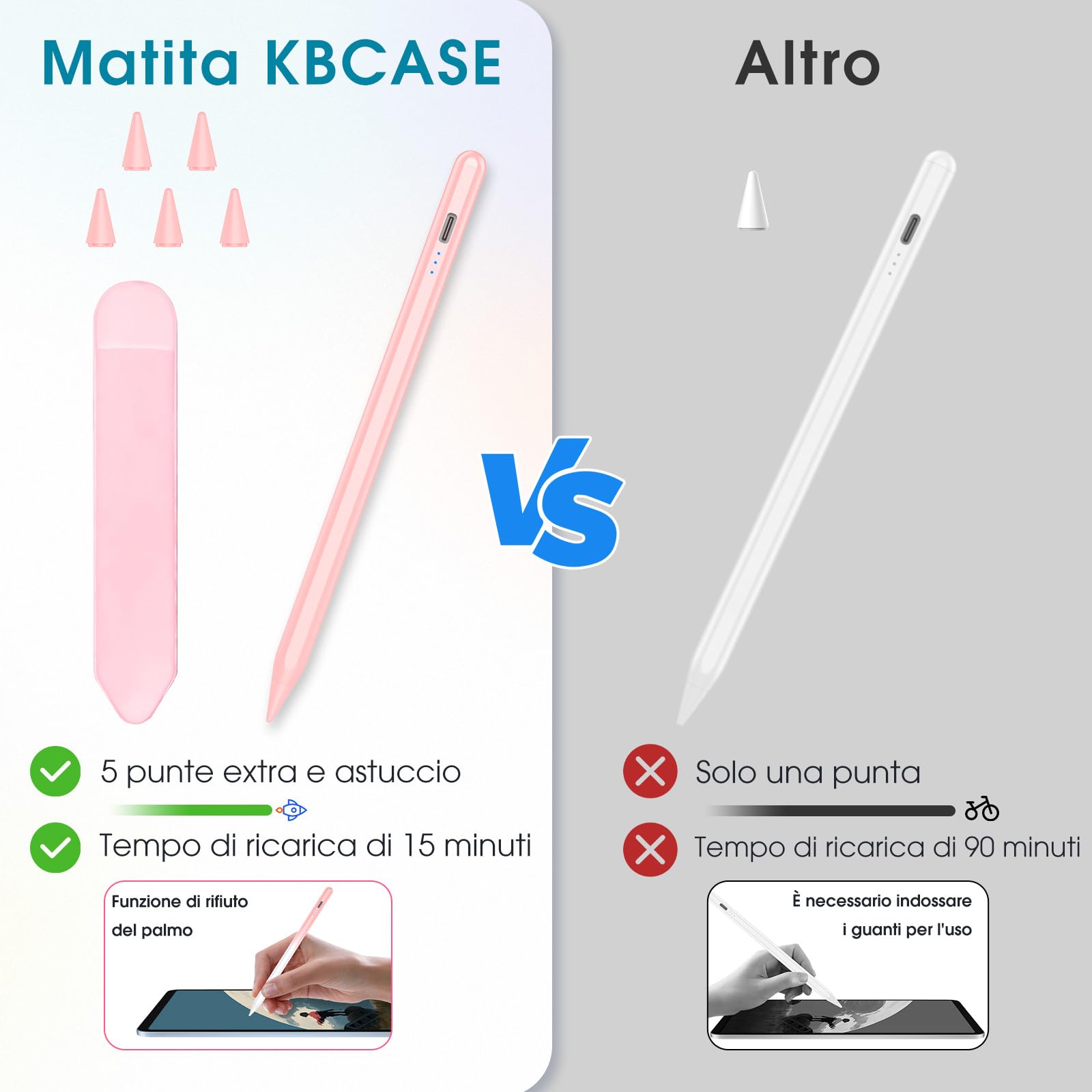 KBCASE Penna per Apple iPad 2018-2025 Pencil per iPad con Ricarica Rapida & Palm Rejection & Sensibile all'inclinazione per iPad A16 11/10/9/8/7/6,Air M3/M2/5/4/3,Mini 7/6/5,Pro M4 13"/12,9"/11"