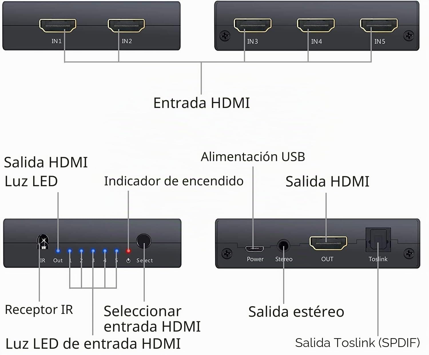 Convertidor 5x1 HDMI Switch Extractor de Audio con Salida Analógica y Óptica Toslink Soporta 4K 3D Incluye Mando y Cables (HDMI y 3.5mm a RCA)