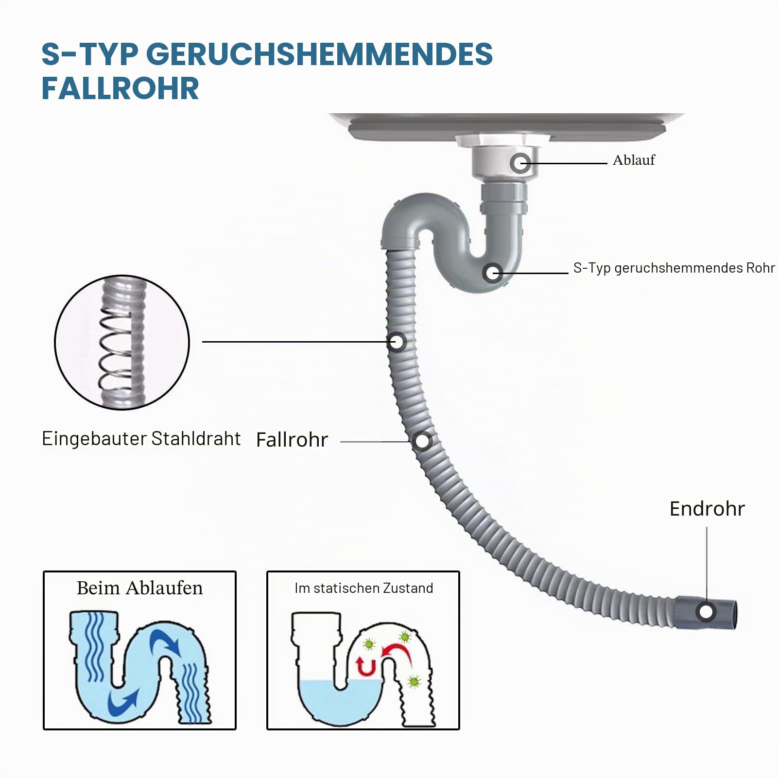 Spüle Outdoor Camping Waschbecken Mobiles Edelstahl Freistehende Küchenspüle Werkstatt Spültisch Garten Spülbecken Mit Armatur & Unterschrank Draußen Außenküche Waschtisch