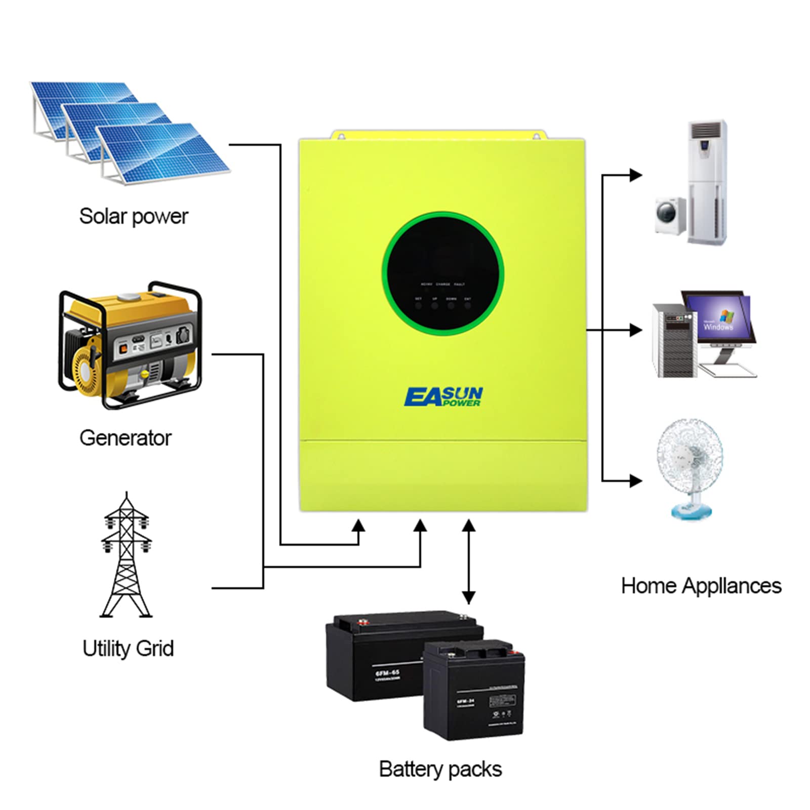 POWLAND 5600W Inverter solare ibrido 48V, indipendente da rete Inverter, Parallelizzabile, integrato MPPT, 220V 230V uscita, funziona senza batteria Ingresso solare massimo 6000W 120-450V DC con WiFi