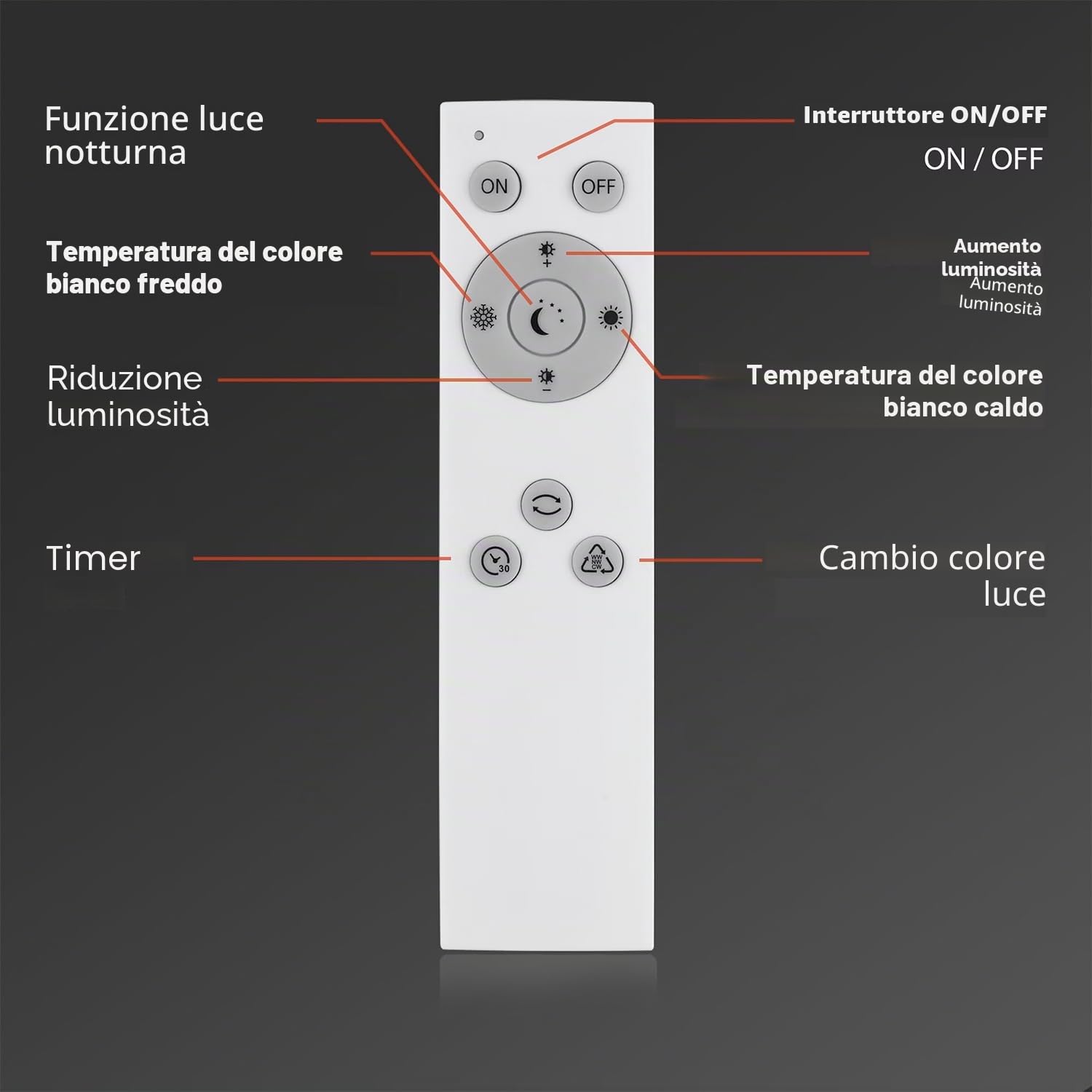 BRILONER Leuchten - Pannello a LED, plafoniera dimmerabile, lampada da soffitto con bordo luminoso, regolazione della temperatura di colore, 38 watt, 3.800 lumen, bianco, 1195x295x69mm