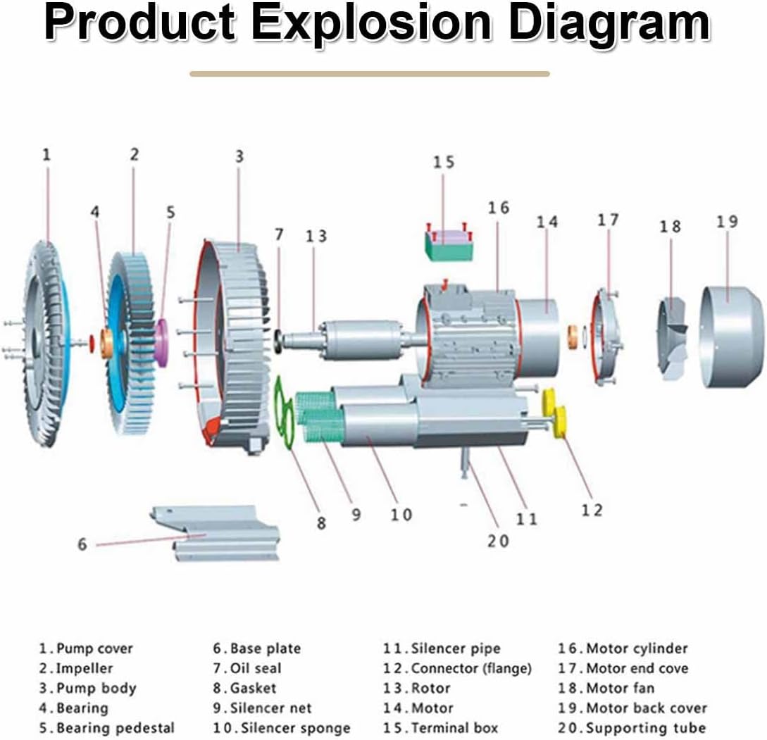 High-Pressure Vortex Ring Blower, Regenerative Blower, High-Pressure Industrial Vacuum Pump for Air Blowing Or Suction,Single Phase Turbine Blower for Air Blowing Or Suction(370W/0.5HP)