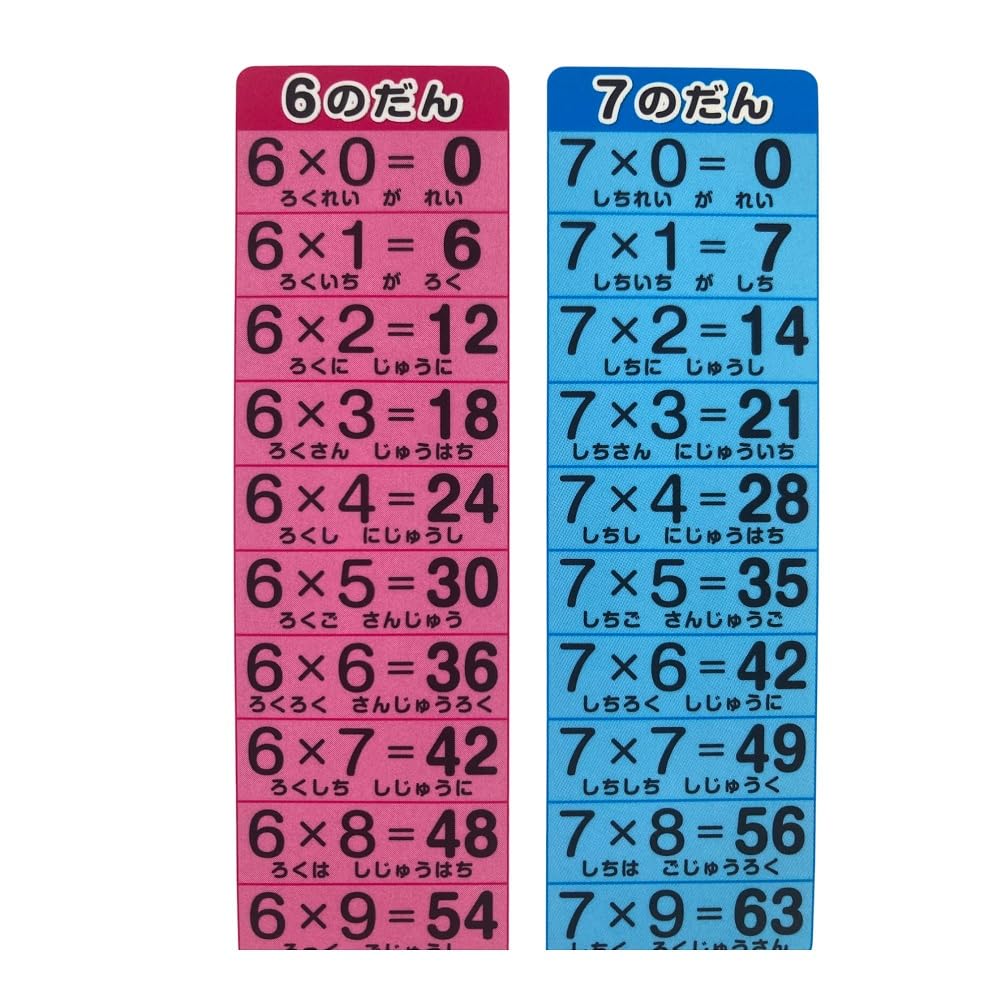 Amazon.co.jp: 楽しく学べる 学習下敷き ひらがな 五十音 カタカナ