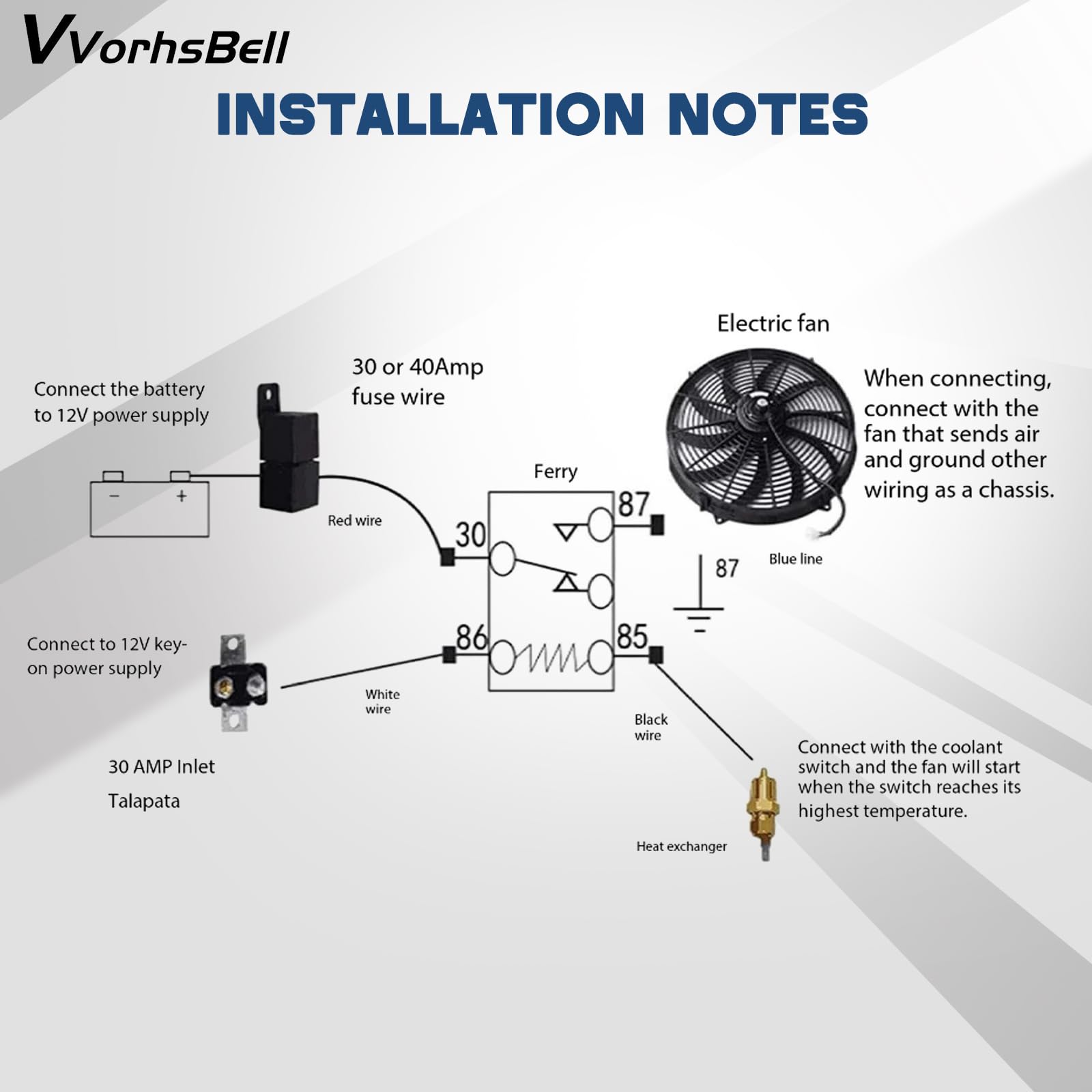 Ventilateur de voiture 30,5 cm, 12 V, 80 W, universel, fin, compatible avec moteur de voiture, 10 feuilles, 2200 tr/min, 1730 CFM - Ventilateur électrique Push Pull avec kit de montage