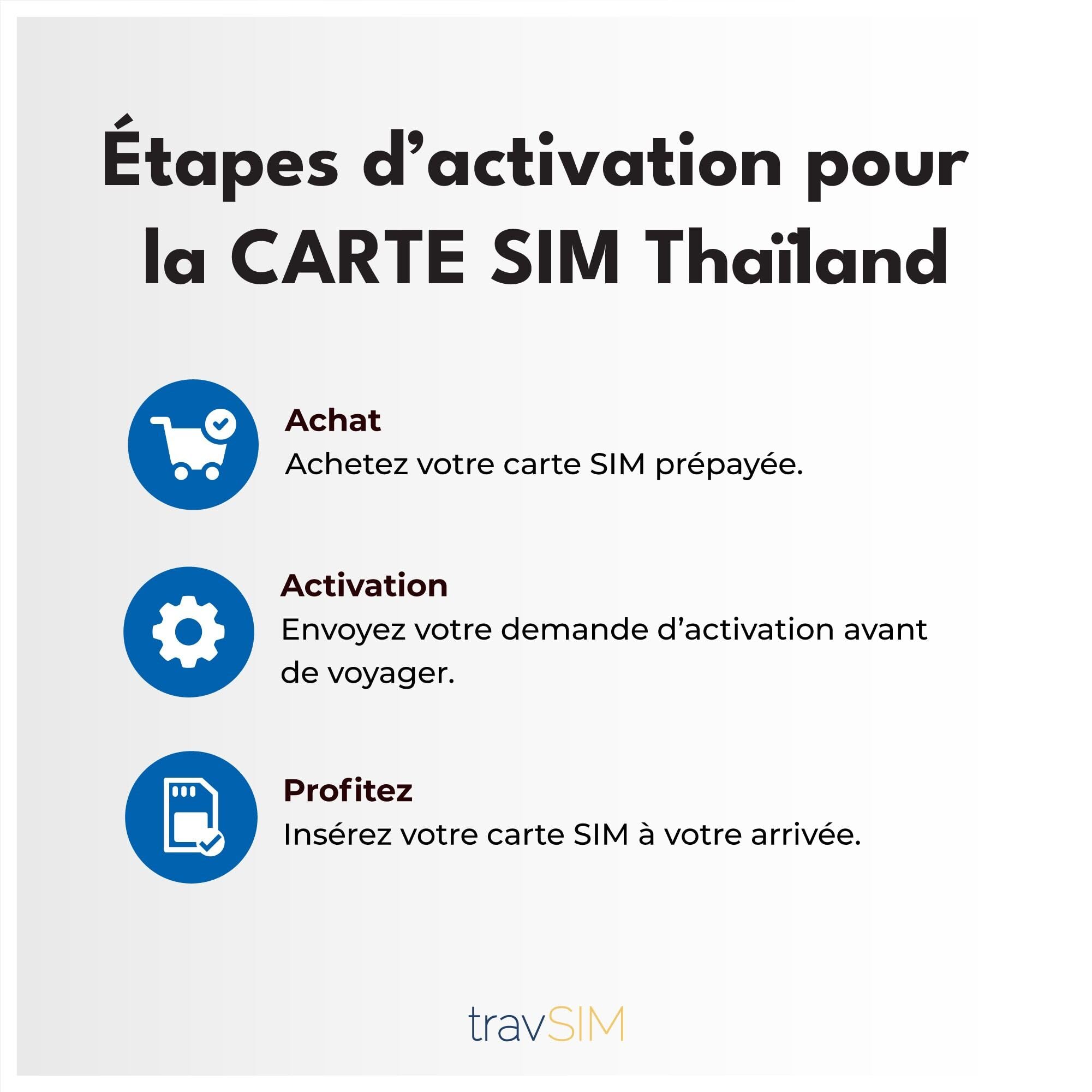 travSIM Thaïlande Carte SIM | 15GB de données Mobiles | Fonctionne sur Les appareils iOS et Android | Le Plan sur Cette Carte SIM pour la Thaïlande est valable 30 Jours