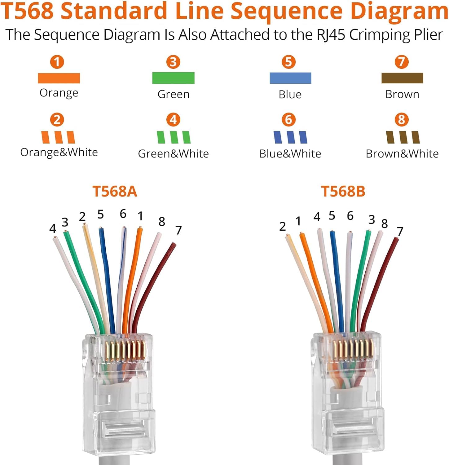 Proster Zestaw narzędzi do zaciskania RJ45 – zaciskacz przelotowy RJ45 do Cat6 Cat6a Cat5 Cat5e z 50 szt. złączami przelotowymi CAT6, 50 szt. pokrowców ochronnych Cat6, narzędzie do zaciskania