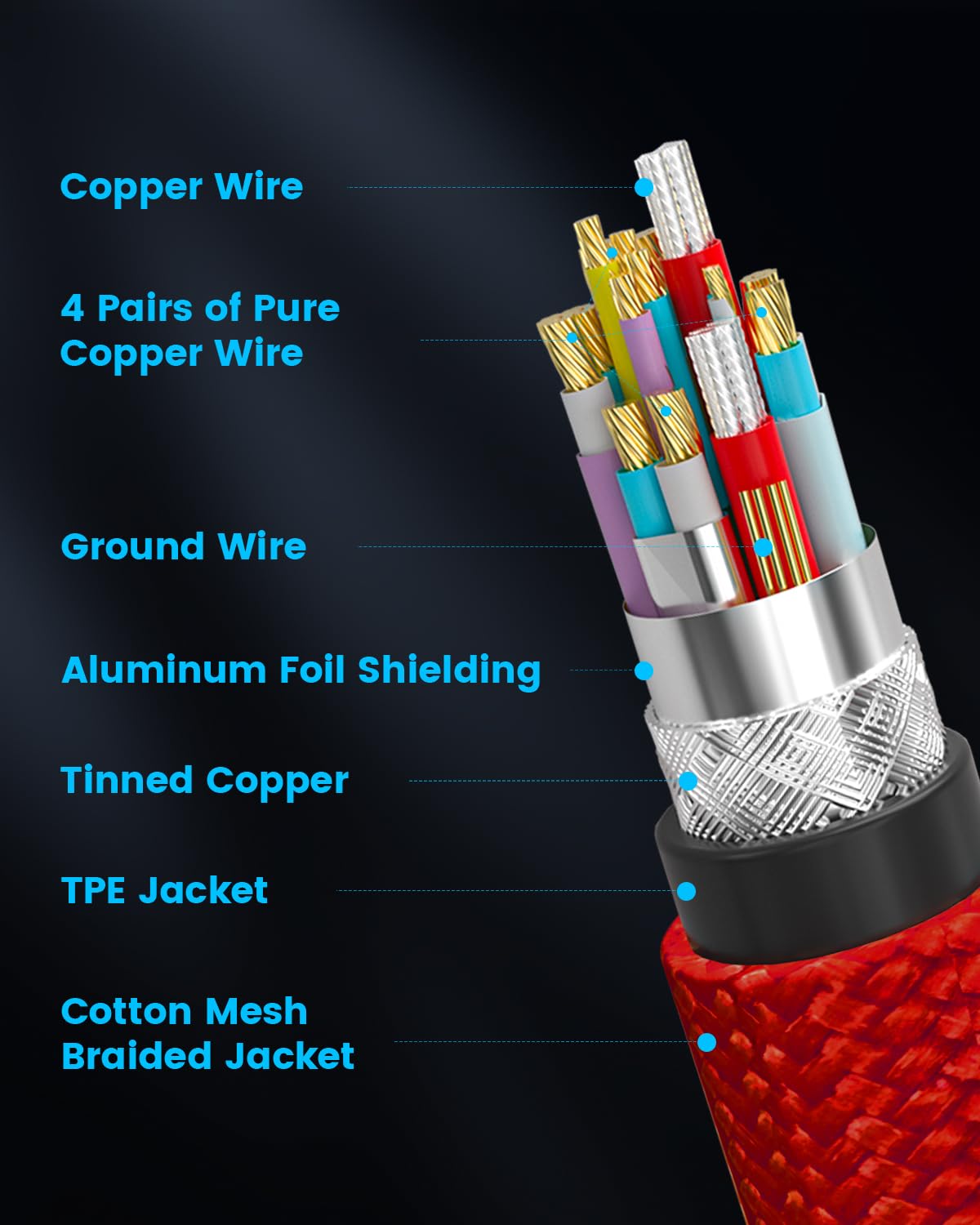 GeoHN.G USB C Tethering Cable 16.5FT, Right Angle USB4 Video Cable with PD 240W, 4K@60Hz 20Gbps Link Cord for Fast Transfer and Connection Between Camera and Computer-Sony/Canon/Nikon/MacBook - Image 7