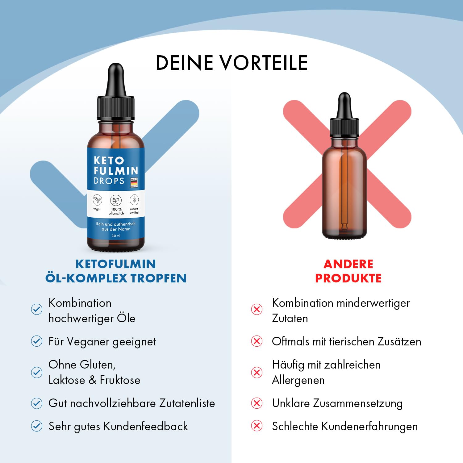 Ketofulmin Öl-Komplex Tropfen - mit Avocadoöl,Olivenöl, Borretschöl, Sanddornöl und Schwarzkümmelöl - für Männer und Frauen - 30 ml Inhalt pro Flasche 1x