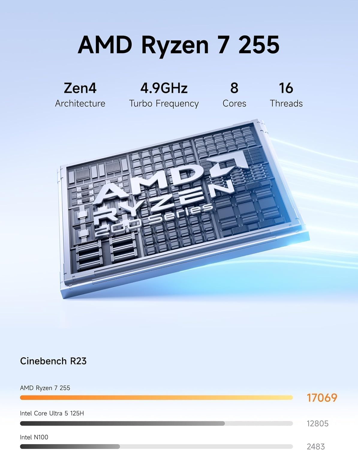 MINIS FORUM N5 Air 5 Baies NAS, AMD Ryzen 7 255, 8C/16T CPU, Radeon 780M, SSD 64 Go, 3 x M.2 NVMe, 10GbE + 5GbE, Ports OCuLink et USB4, Emplacement d'extension PCIe x16 (sans Disque Dur)