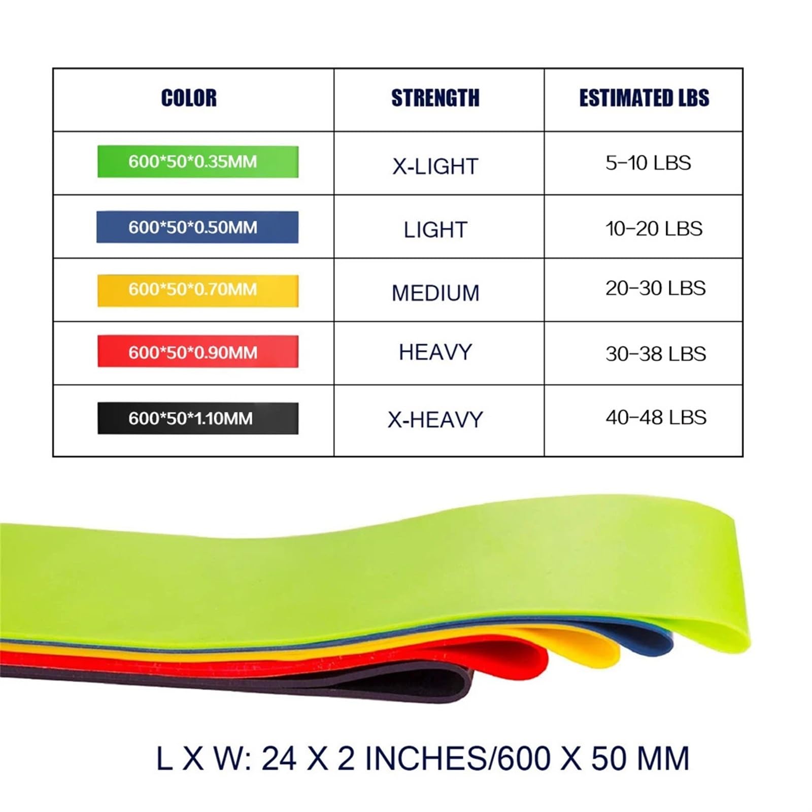 Bandas Elasticas Bandas de Resistencia for Ejercicios Gimnasio, for Yoga, estiramientos, dominadas, Bandas Goma for Entrenamiento, Equipo