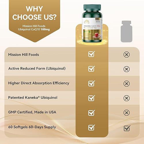 Miniatura 7 de Mission Hill Foods Premium Ubiquinol CoQ10 + BioPerine (100 mg) Antioxidante para la salud del corazón (1 botella-60 cápsulas blandas de suministro
