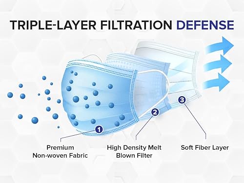 Vista 6 de American Hospital Supply (AHS) - Mascarillas desechables para las orejas, color azul, cobertura facial para adultos, mascarillas desechables de 3