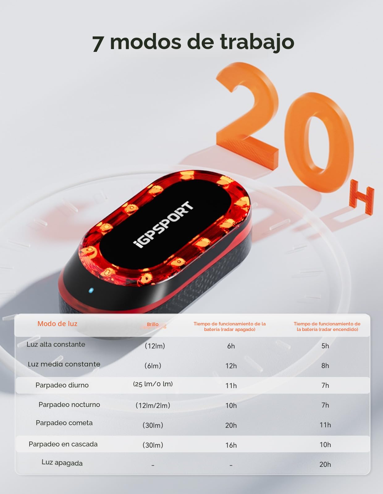 iGPSPORT SRmini Luz Trasera de Radar de Bicicleta, 20 Horas Autonomía, Visión 1.2 km, Detección de Frenado, On/Off Automático, 65 Lúmenes, Ant+, Bluetooth 5.0, IPX7