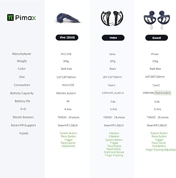 Pimax Sword Motion Controllers for Pimax Artisan, 5K, 8K Series, HTC Vive Pro, Pro 2, Cosmos Elite, Valve Index and Varjo VR Headset