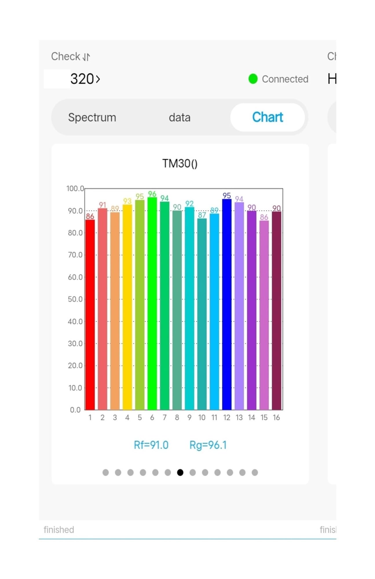 Espectrofotómetro, Espectrómetro De Luz Portátil HP320, Medidor Lux CCT CRI 380-780nm For Medición Del Índice Reproducción Cromática Temperatura Color