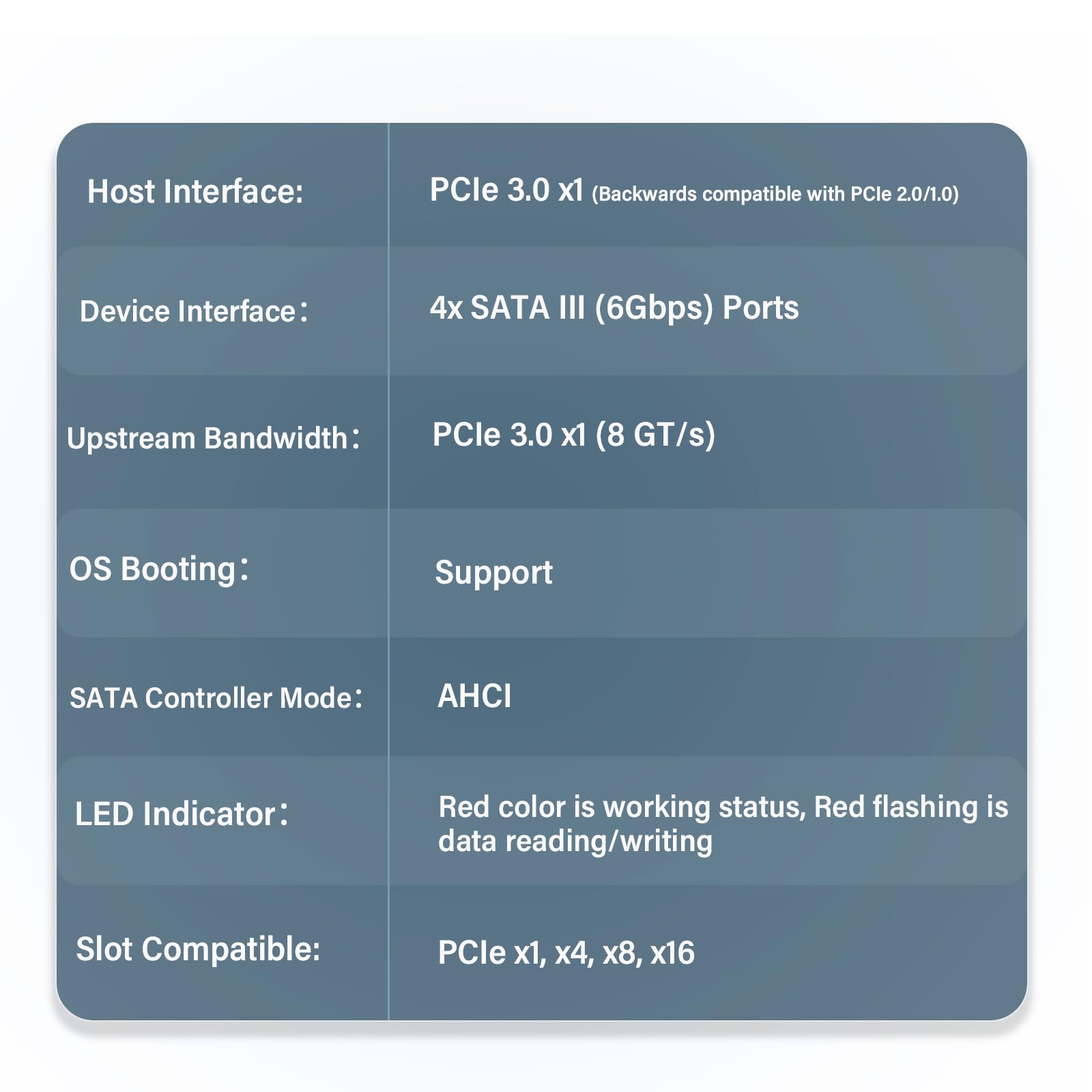 4-portowa karta rozszerzeń PCIe 3.0 na SATA III, adapter ASM1064 Chip 6 Gb/s, obsługuje SSD/HDD, Plug and Play, kompatybilna z Windows/Linux/macOS/NAS (w tym 4 kable SATA)