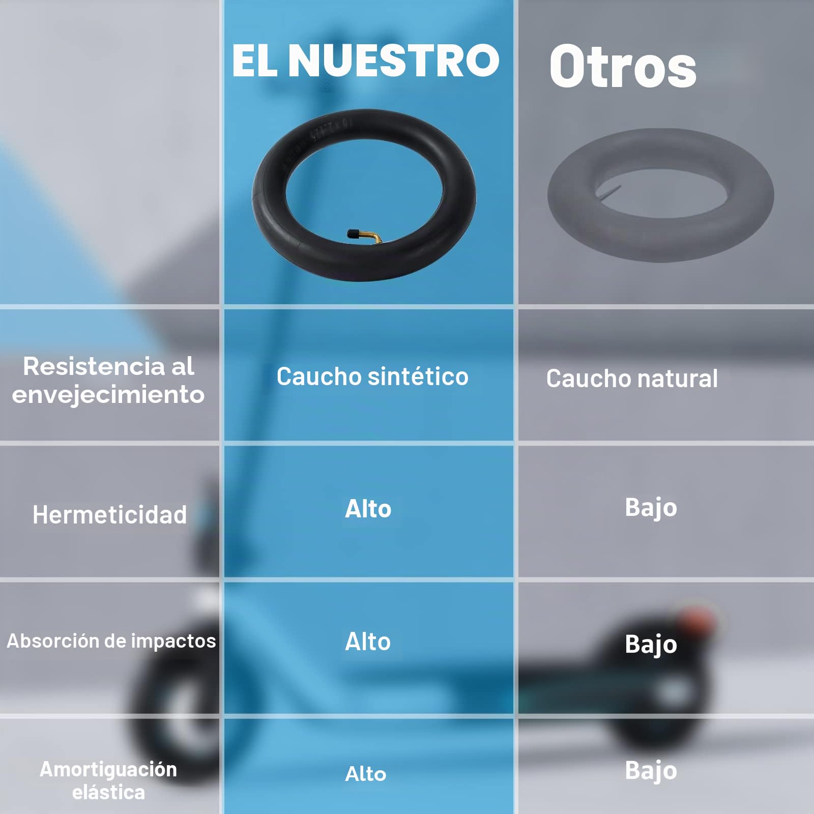 Ainiv Cámaras de Aire Reforzada 10 Pulgadas 2Pcs Neumáticos Interiores 10x2.125 Válvula 0° para Scooter Eléctrico