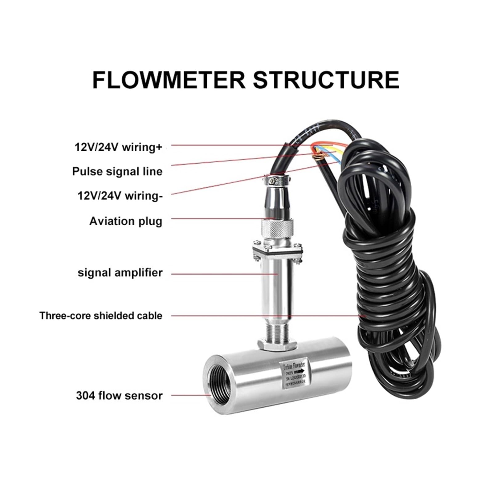Durchflusssensor, Flüssigkeits-Durchflussmesser Aus Edelstahl, Wasserdurchflusssensor, Methanol, Öl, Impuls, NPN-Ausgang, Innengewinde, Durchflussmesser(DN10 pulse NPN)