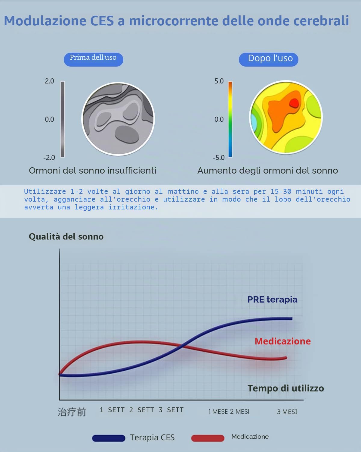 KTS 2.0 CES insonnia Terapia, con stimolazione a bassa frequenza microcorrente e stimolazione dell'elettroterapia cranica pulsata, per alleviare la depressione, l'insonnia, l'ansia, il mal di testa
