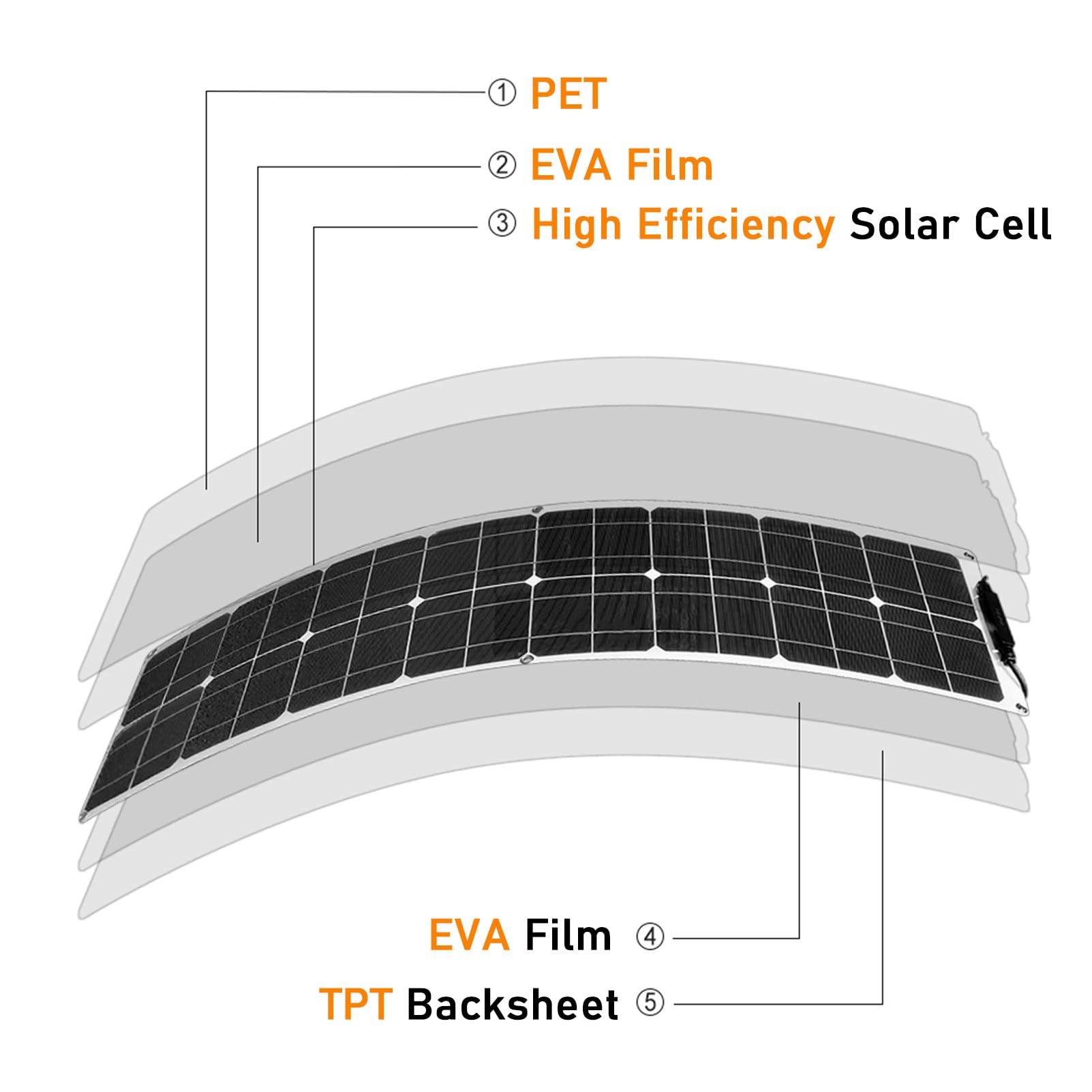 Kit Pannello Solare, Pannello Solare da 800 Watt 4 Pezzi Kit Pannello Solare Flessibile da 200 Watt Pannello Solare per Uso Domestico con 2 Controller (40A) Modulo Fotovoltaico per