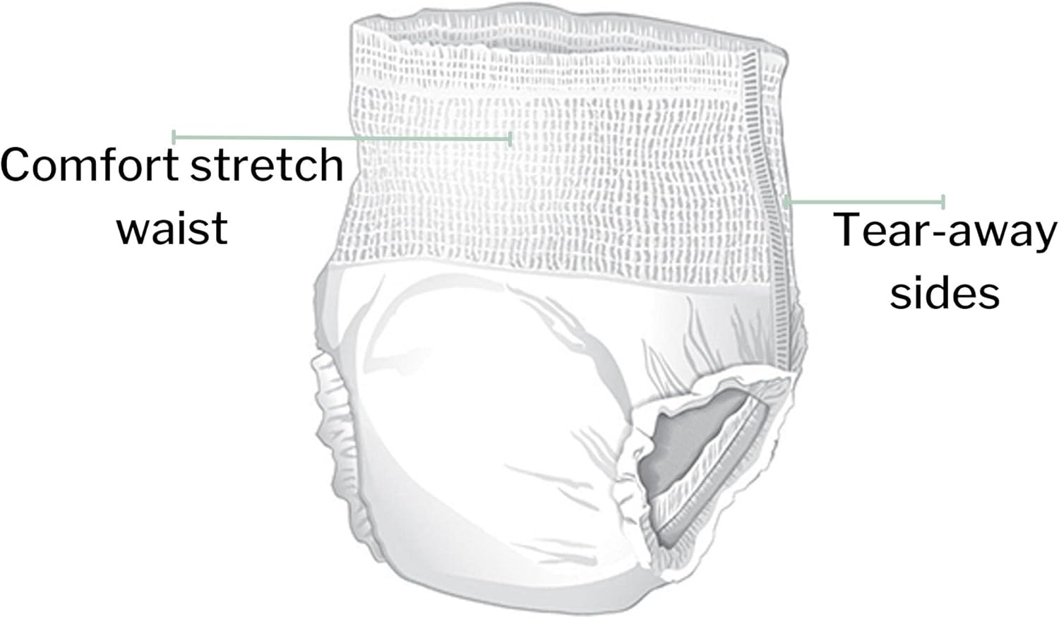 McKesson Classic Adult Incontinence Underwear, Light Absorbency, 58-68 in. Unisex Bladder Leak Protection, Pull-On Style with Tear-Away Sides, Postpartum and Incontinence Support (Large, 72, Count)