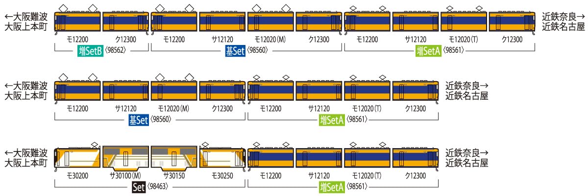 Amazon | トミーテック TOMIX Nゲージ 近畿日本鉄道 12200系 増結