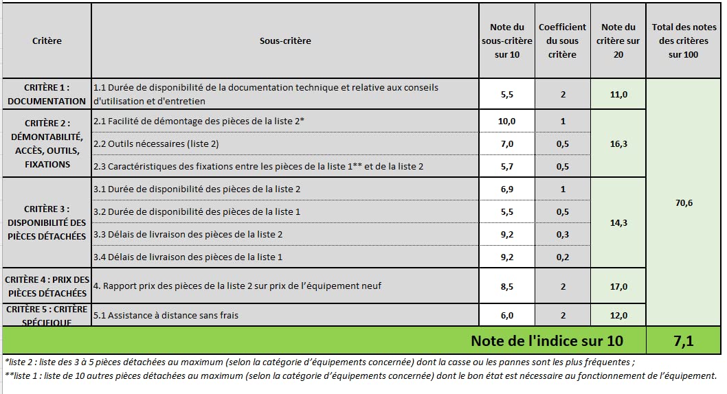 Goodyear - Aspirapolvere cablato 10 L. Potente aspirapolvere compatto da 1000 W. Funzione soffiante. Spazzola combinata e spazzola per pavimento. Ruote girevoli. Potenza di aspirazione di 16 kPa.