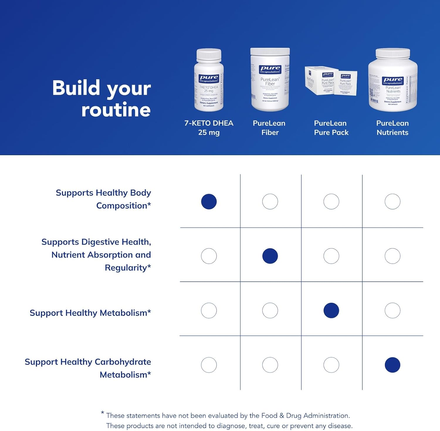 Pure Encapsulations 7-Keto DHEA 25 mg | Unique DHEA Metabolite Supplement to Support Thermogenesis* | 60 Capsules