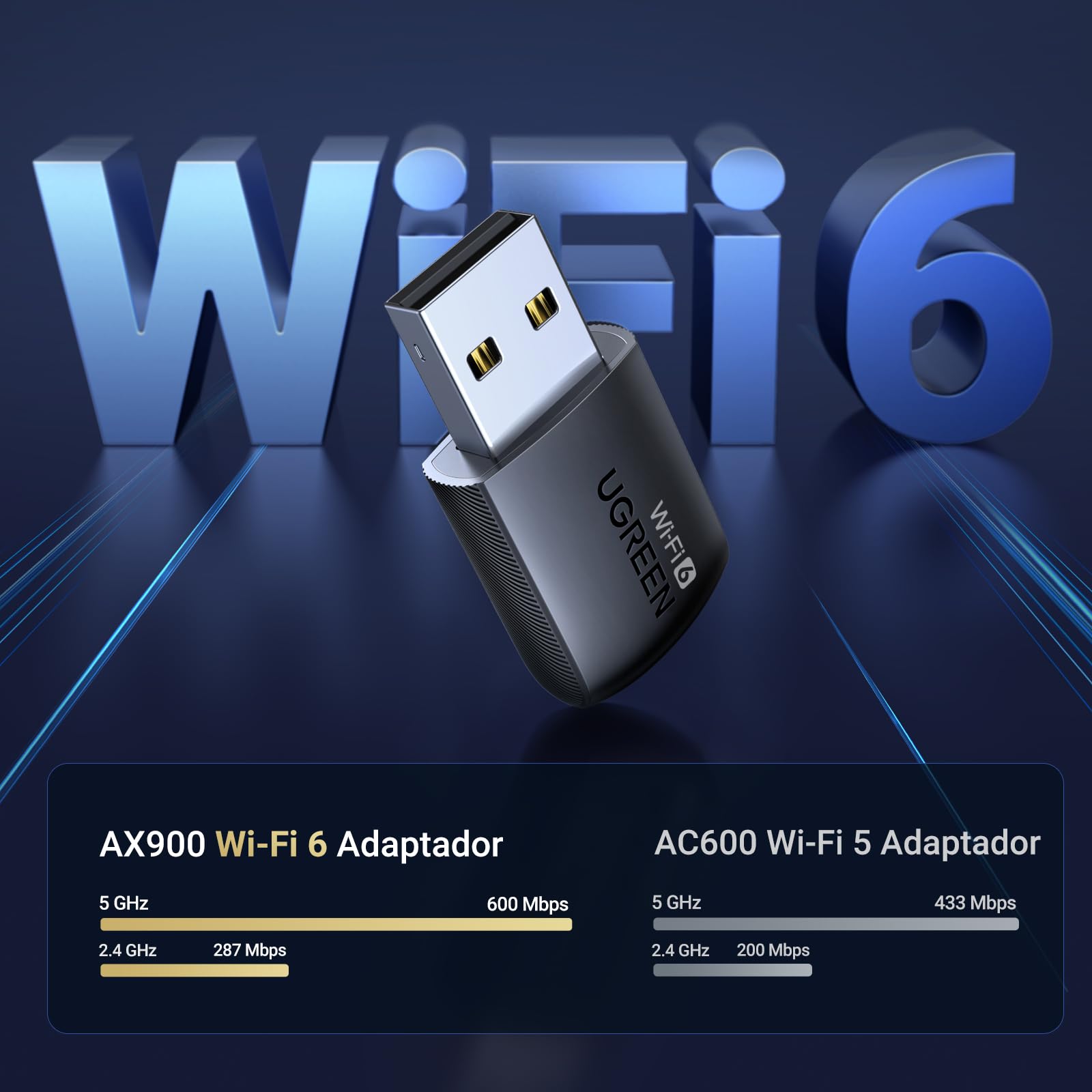 UGREEN Adaptador WiFi 6 AX900Mbps Stick USB 3.0 Antena Doble Banda 5GHz 2.4GHz Dongle Inalámbrico para PC