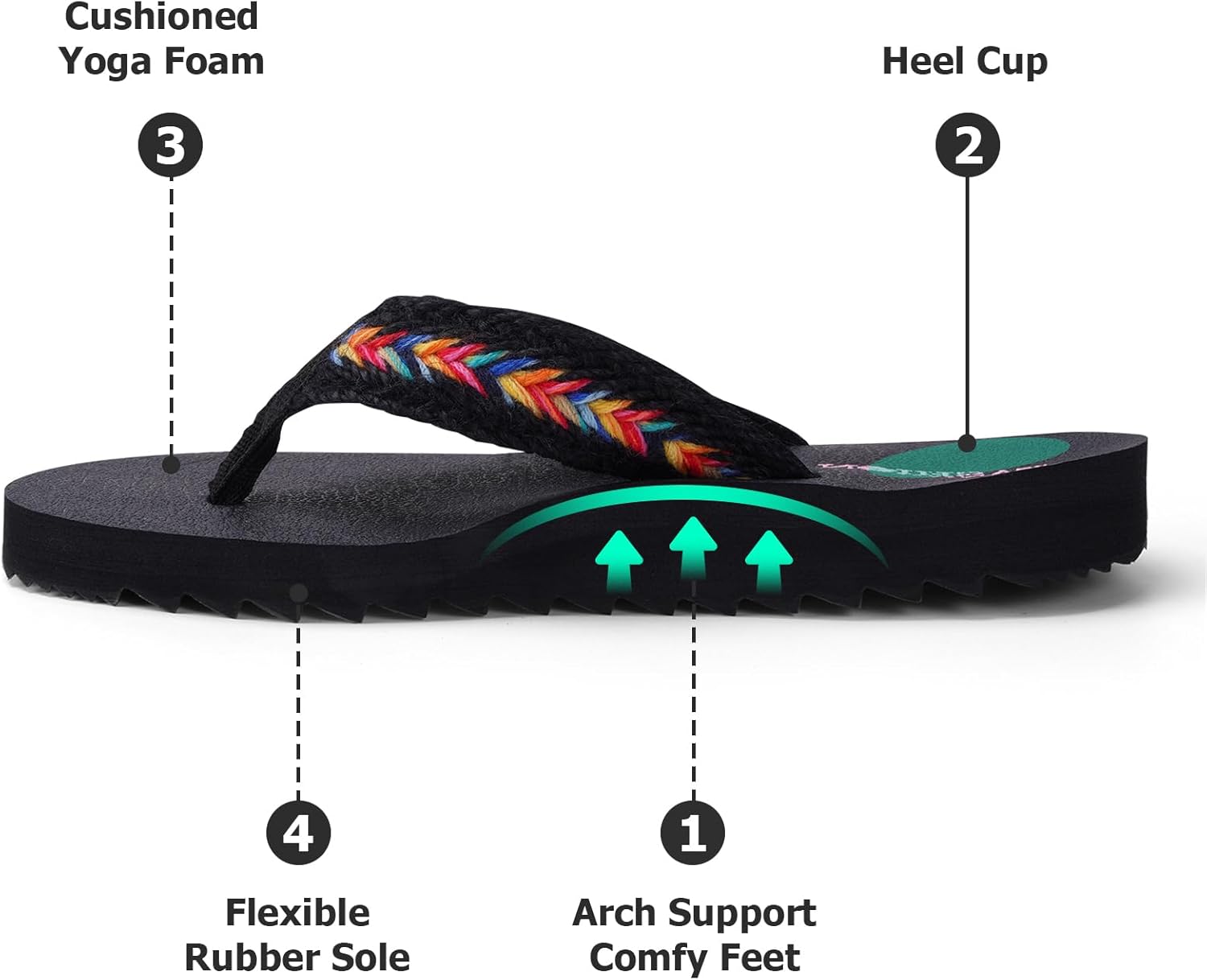Women's Cushion Flip-Flops Orthotic Comfortable Yoga Mat Thong Sandals With Arch Support - Image 3