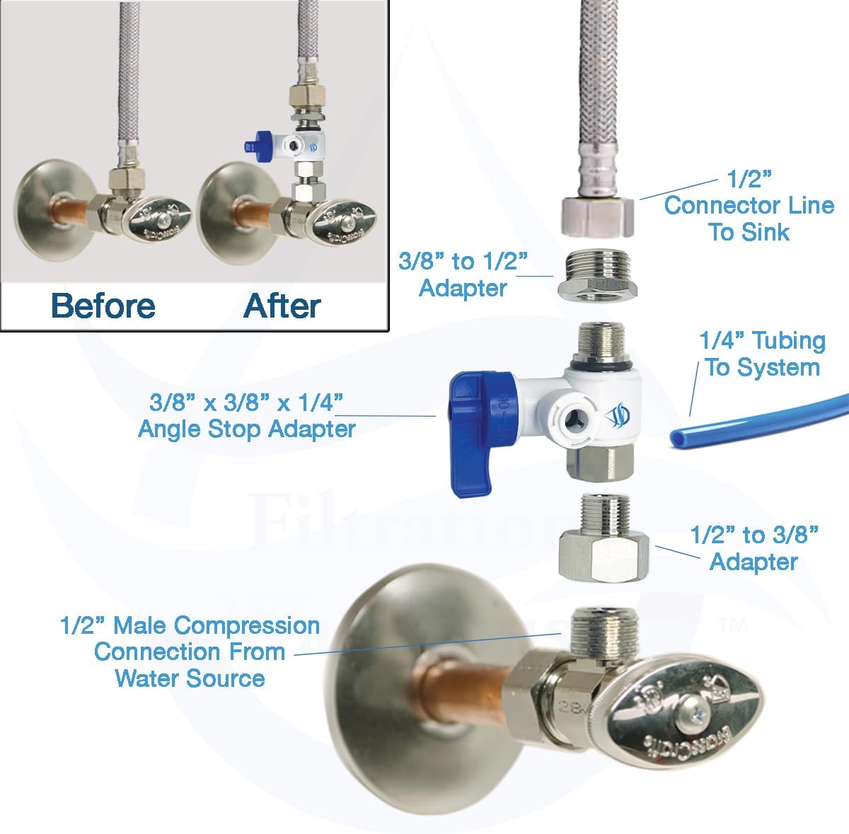 1/2” to 3/8” Male and Female Angle Stop, FULL THREAD Compression Adapters, 304 Stainless Steel, Pipe Fittings, Water Line Adapter for Kitchen Bathroom Faucet, Pipe Connector with Gaskets