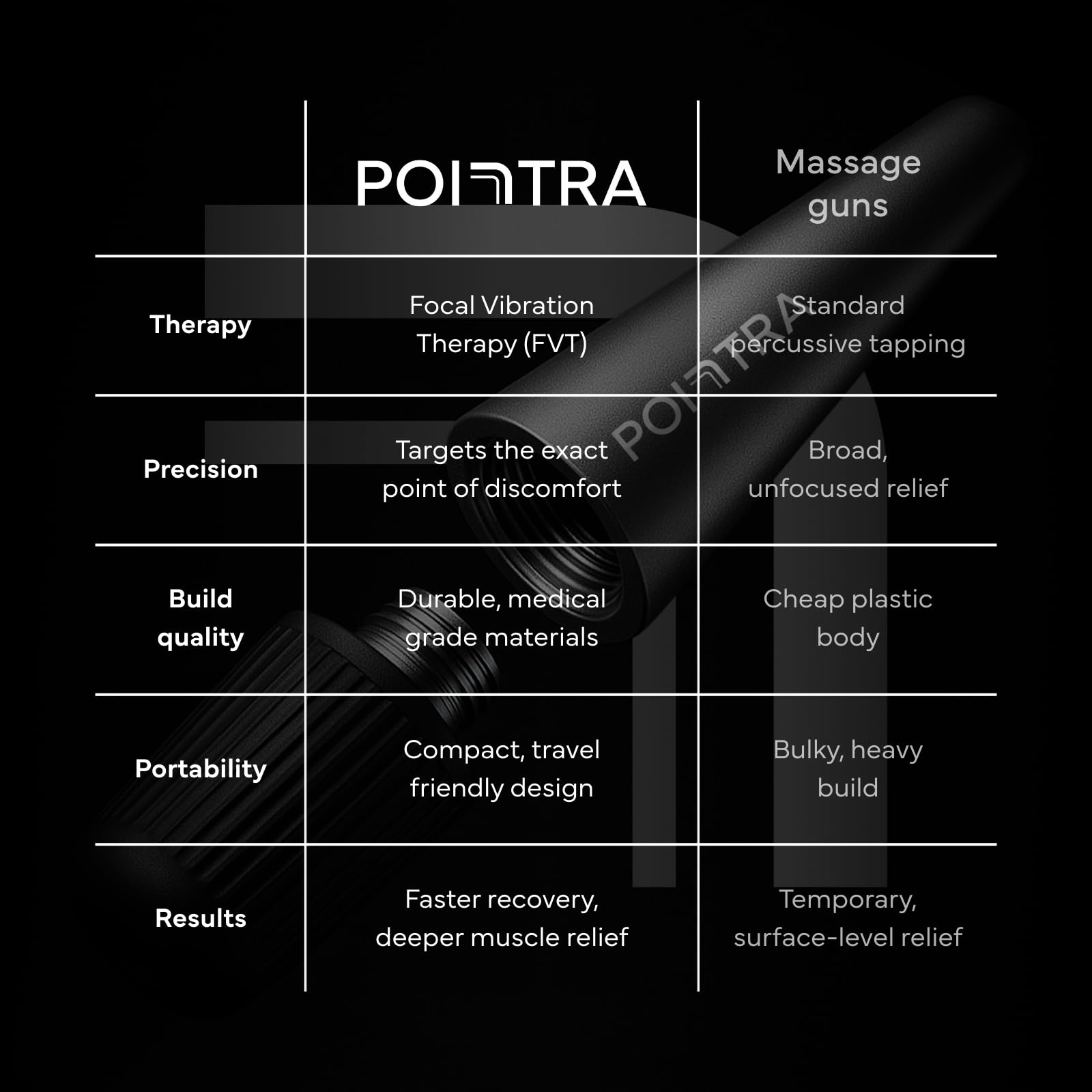 TensCare Pointra Tragbares Massagegerät für fokale Vibrationstherapie