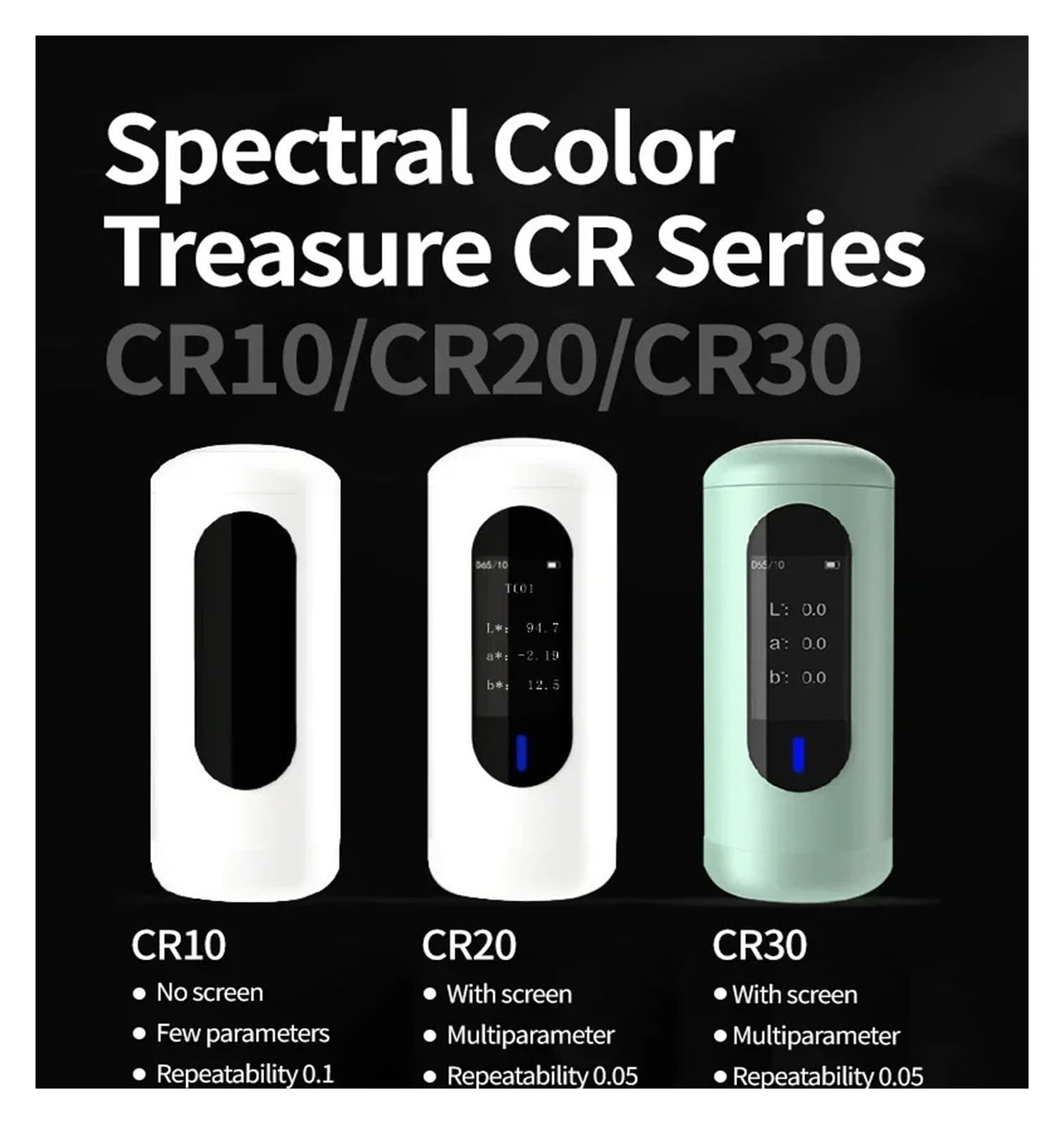 Colorimetro Tester for rivestimento di tessuti verniciati ad alta precisione Colorimetro Spettrofotometro Colorimetro Multifunzionale(CR30)